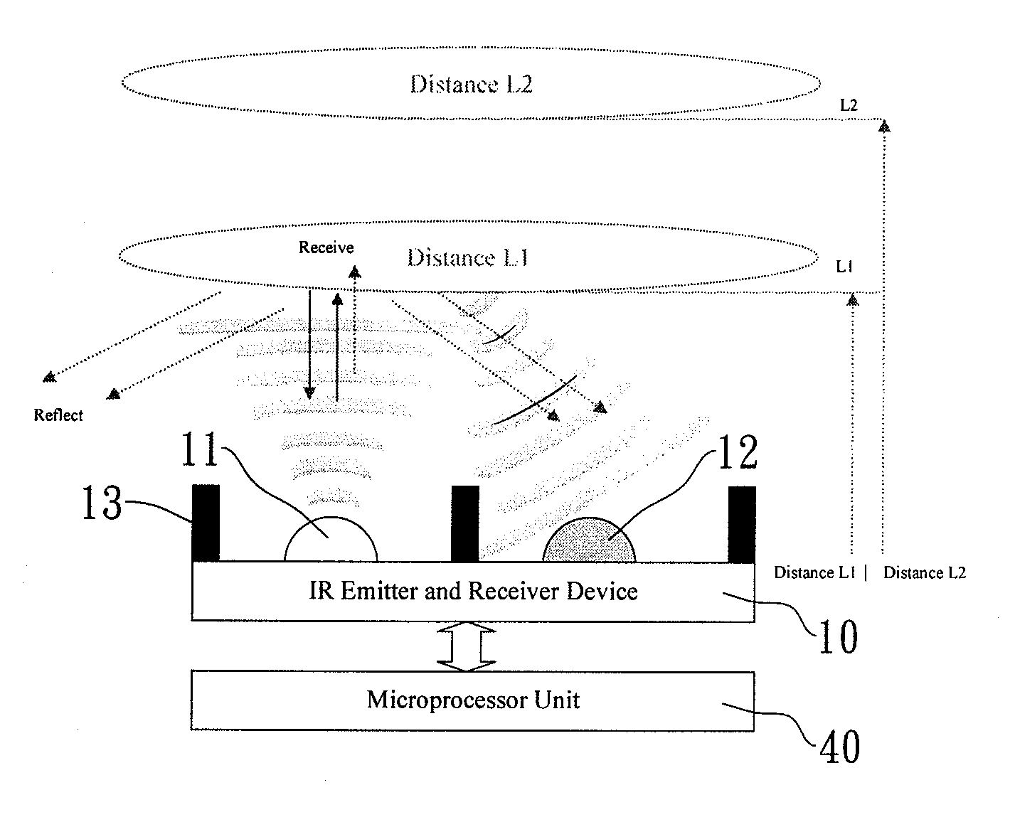 Non-contact temperature-measuring device and the method thereof