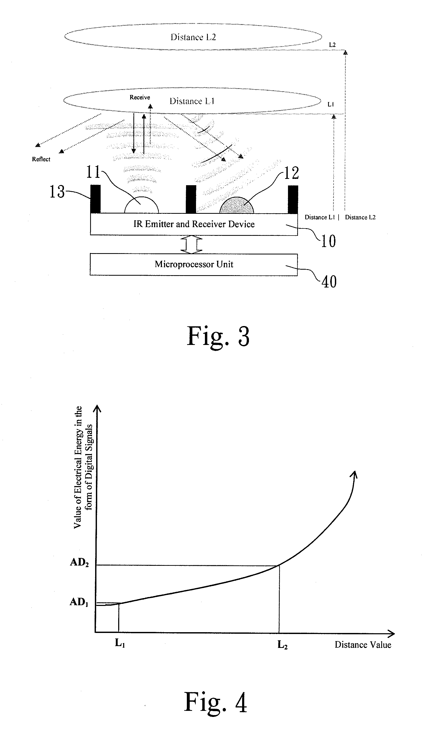 Non-contact temperature-measuring device and the method thereof
