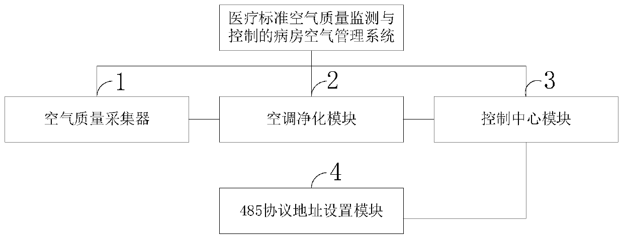 Ward air quality management system and method, processing terminal and readable storage medium