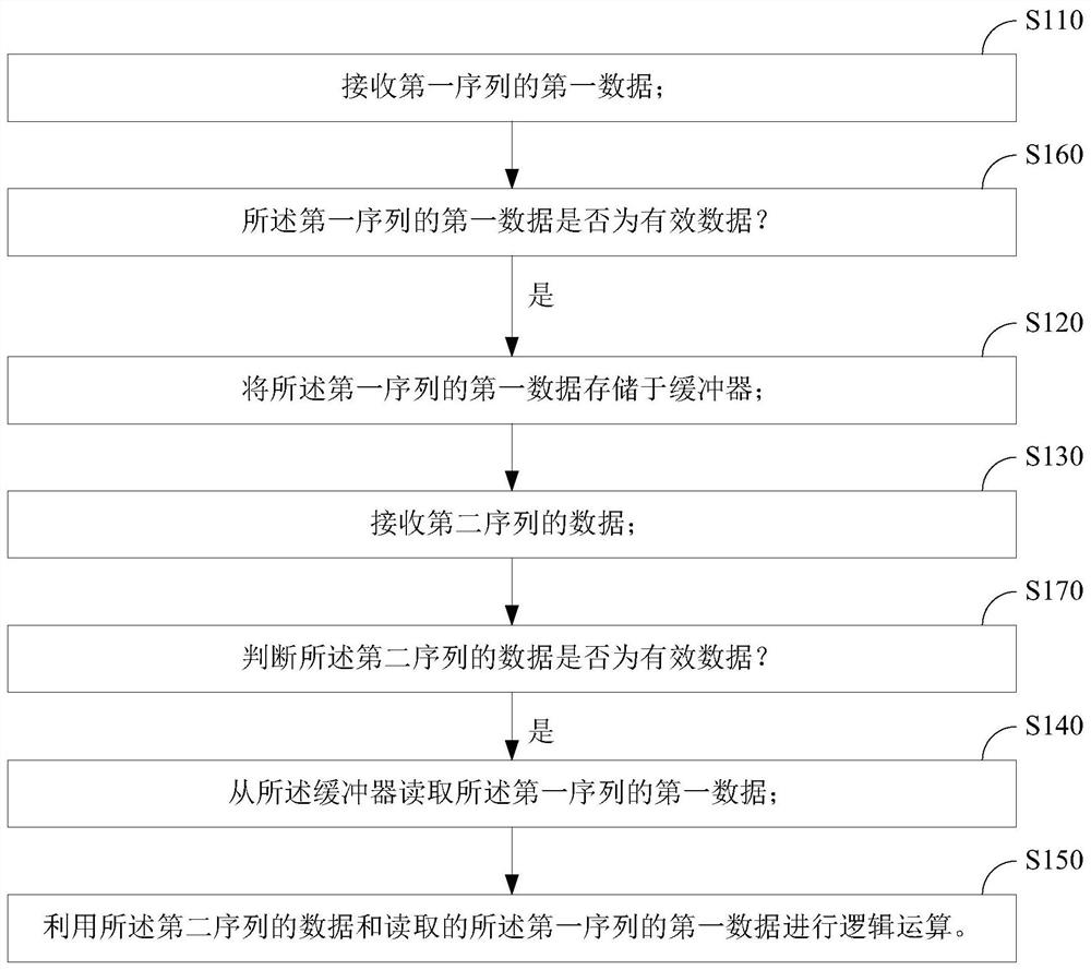 Data logic operation method, monitoring method and device