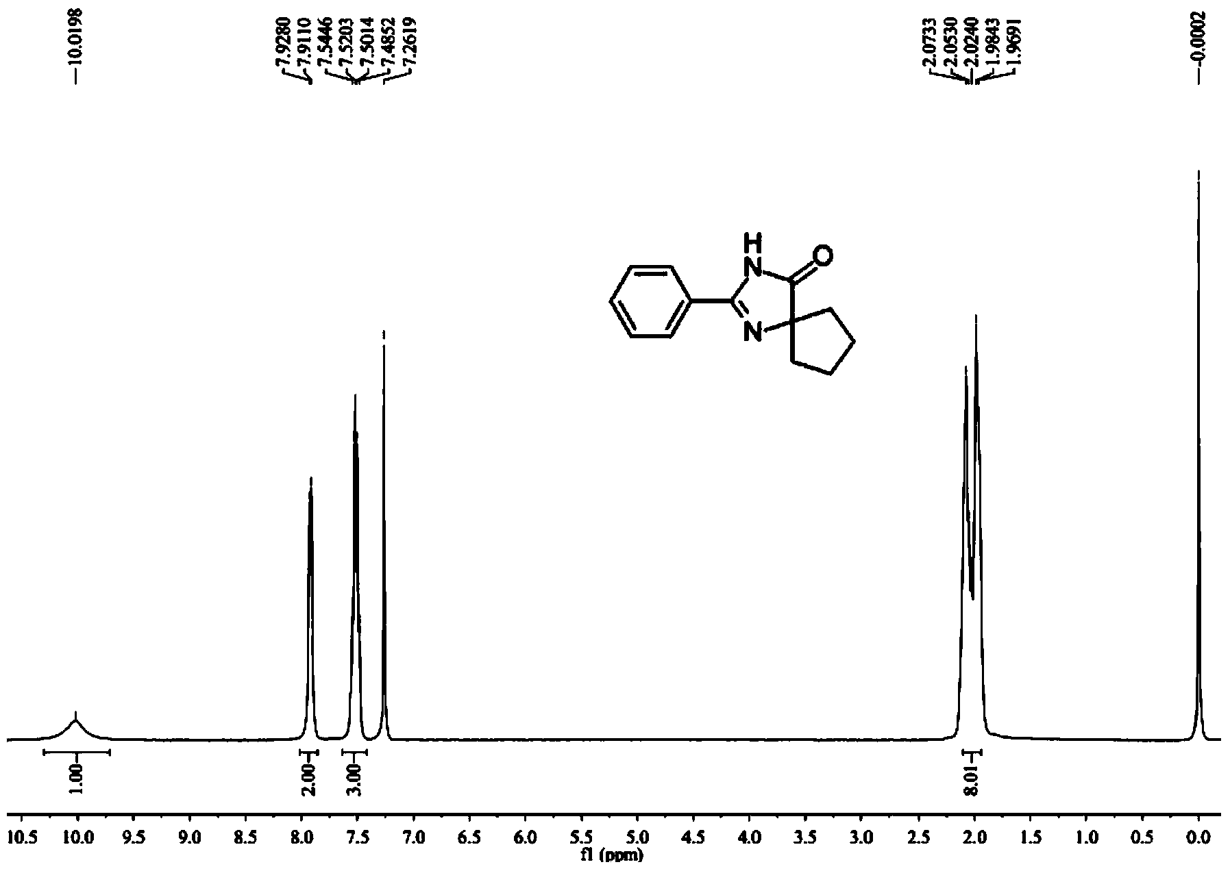 4, 4-disubstituted-4, 5-dihydro-1H-imidazole-5-one and derivatives thereof as well as synthesis method thereof