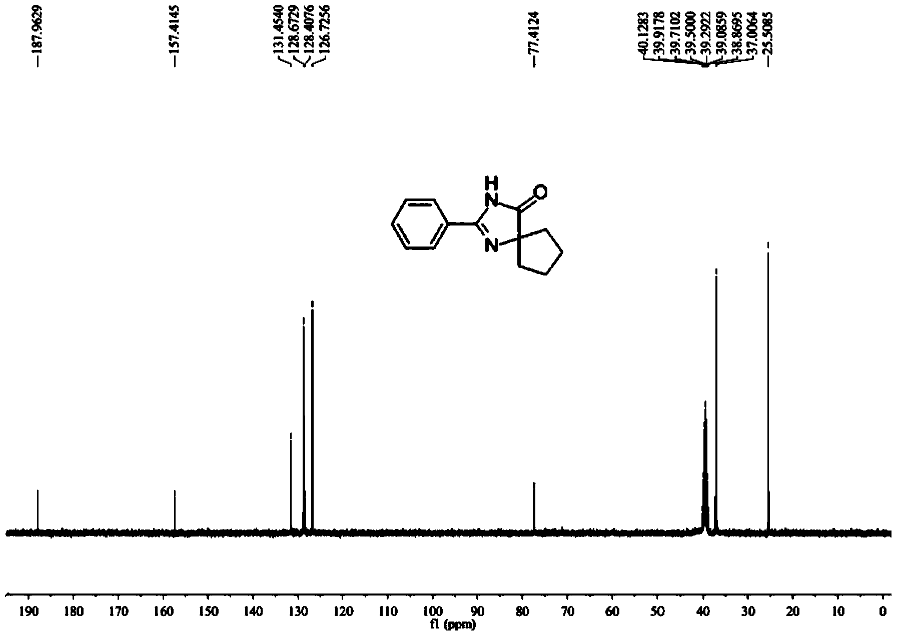 4, 4-disubstituted-4, 5-dihydro-1H-imidazole-5-one and derivatives thereof as well as synthesis method thereof