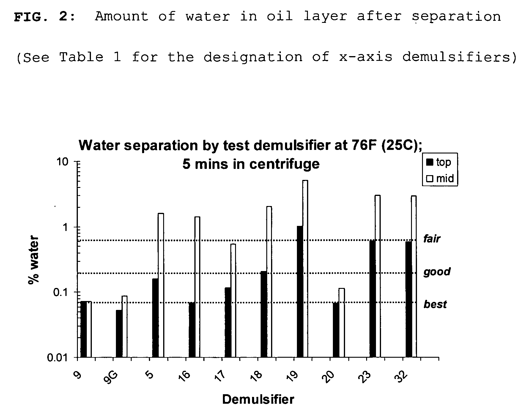 Demulsifiers in solvent base for separating emulsions and methods of use