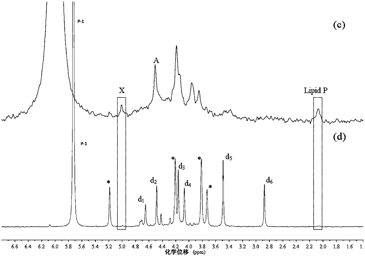 A method for the extraction of monoester phosphorus components in lake sediments and the analysis of phosphorus NMR spectra