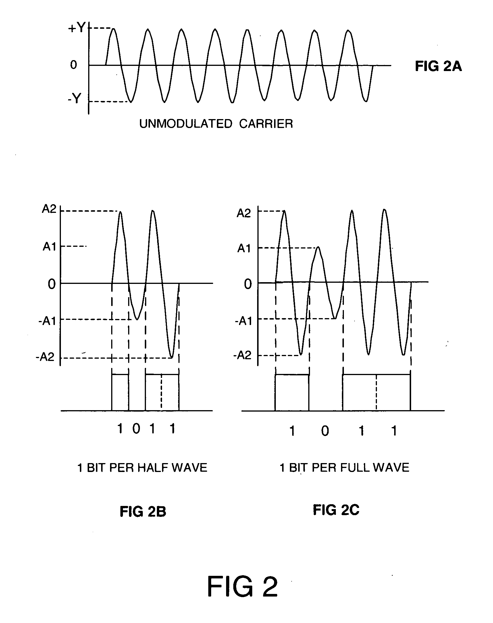 Ultra narrow band frequency selectior for zero point modulated carrier