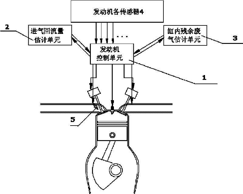 Atkinson cycle engine air-fuel ratio control system