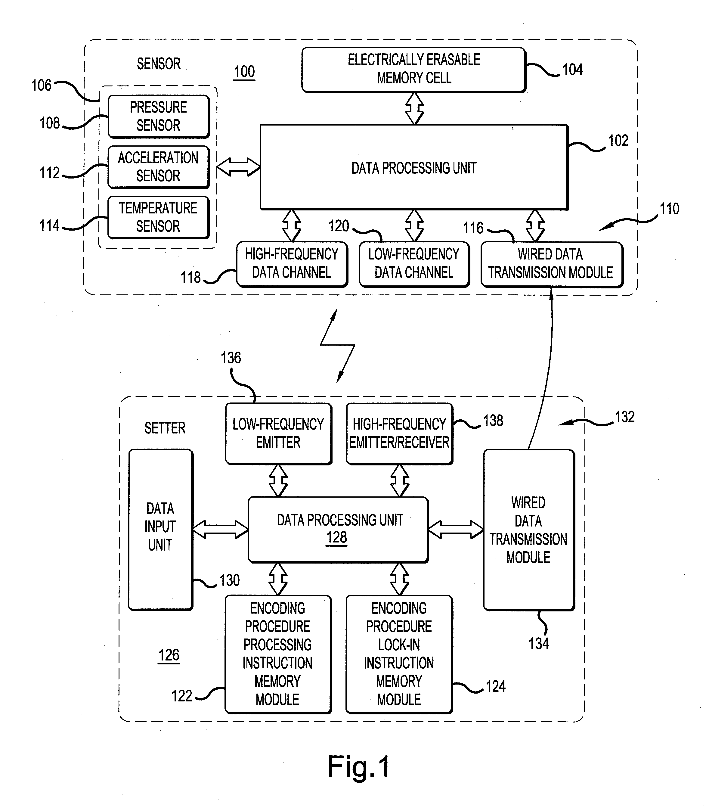 Setting method, a sensor and a sensor setter for a tire pressure monitoring system in a motor vehicle