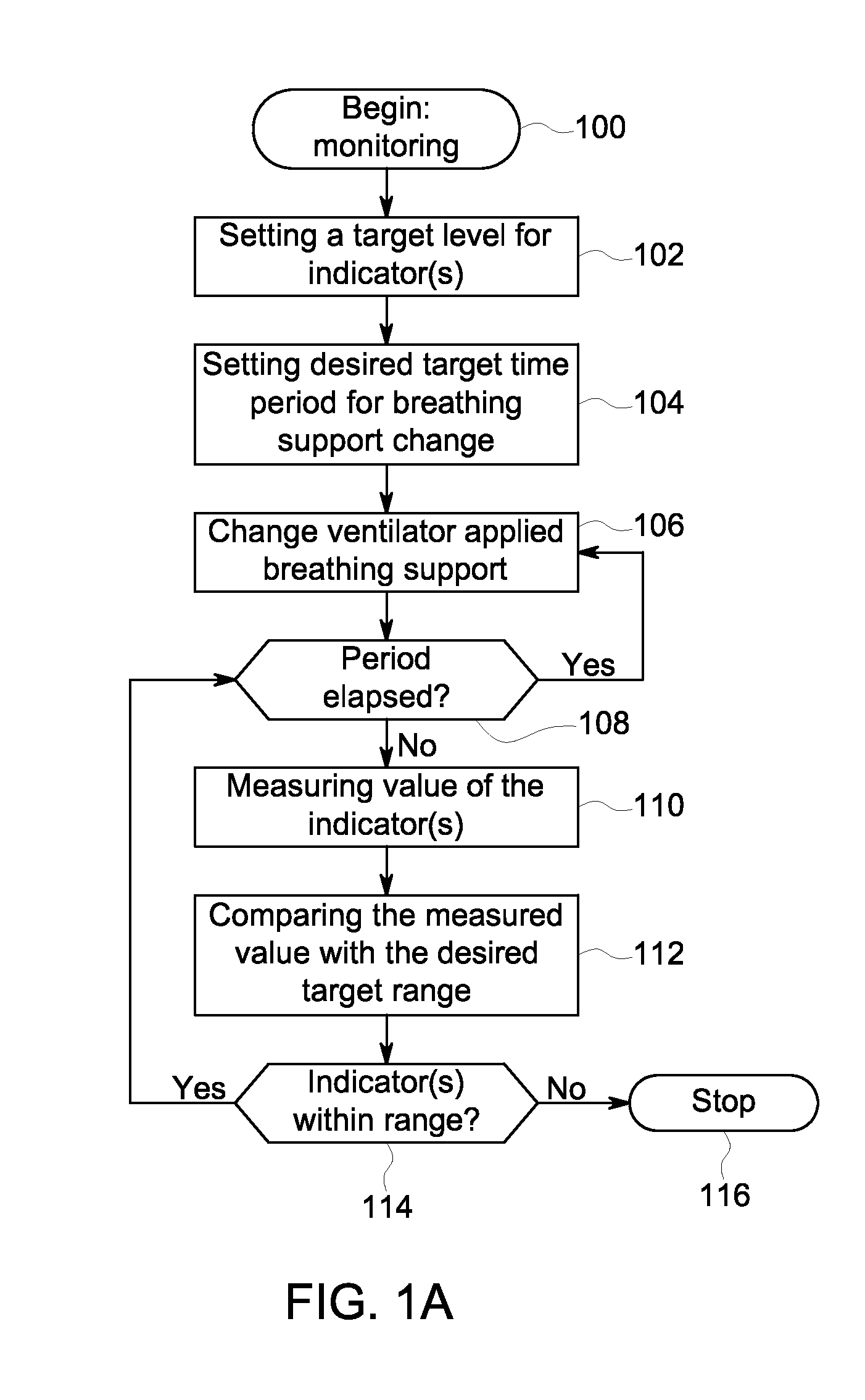 Method and system for monitoring patient's breathing action response to changes in a ventilator applied breathing support