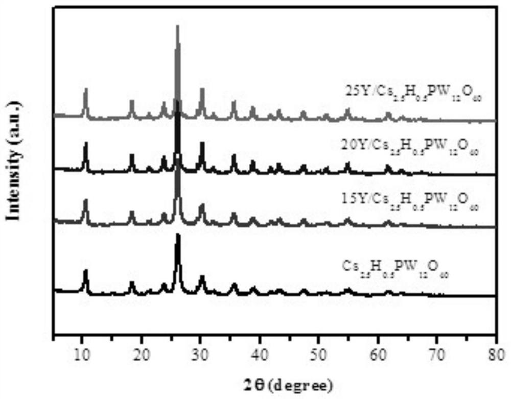 A kind of heteropoly acid salt solid catalyst and its preparation method and application