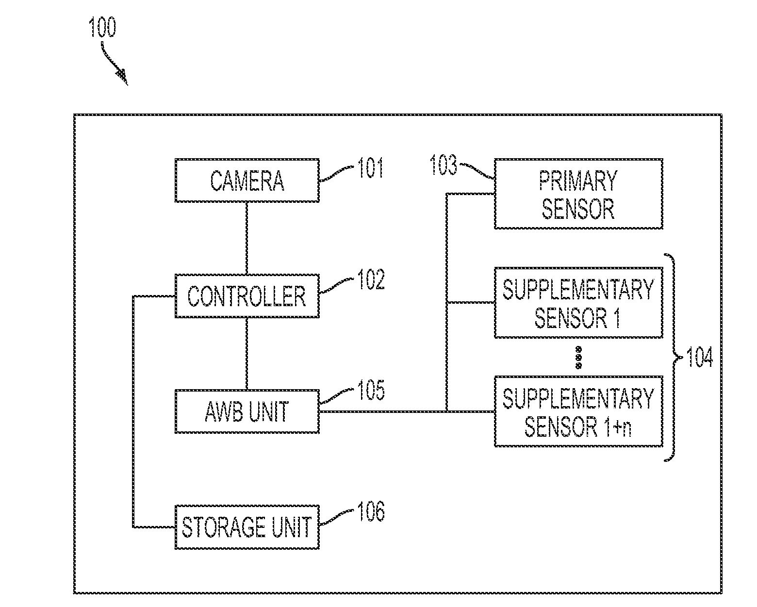 Apparatus and method for automatic white balance with supplementary sensors