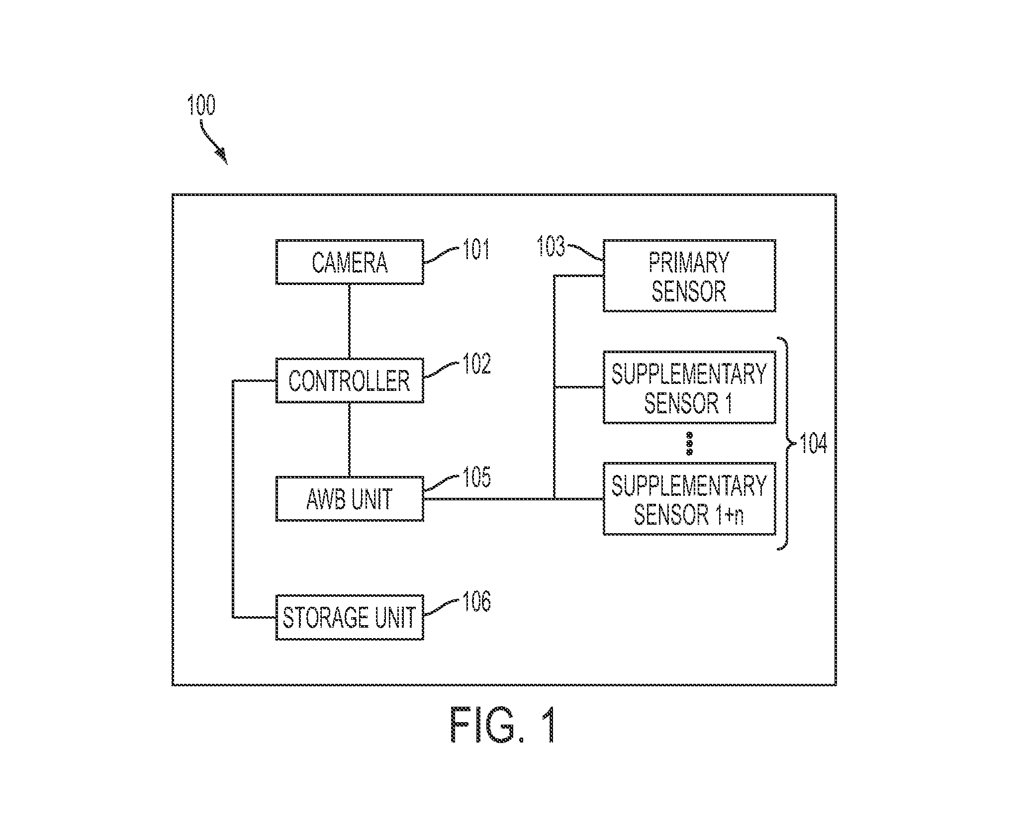 Apparatus and method for automatic white balance with supplementary sensors