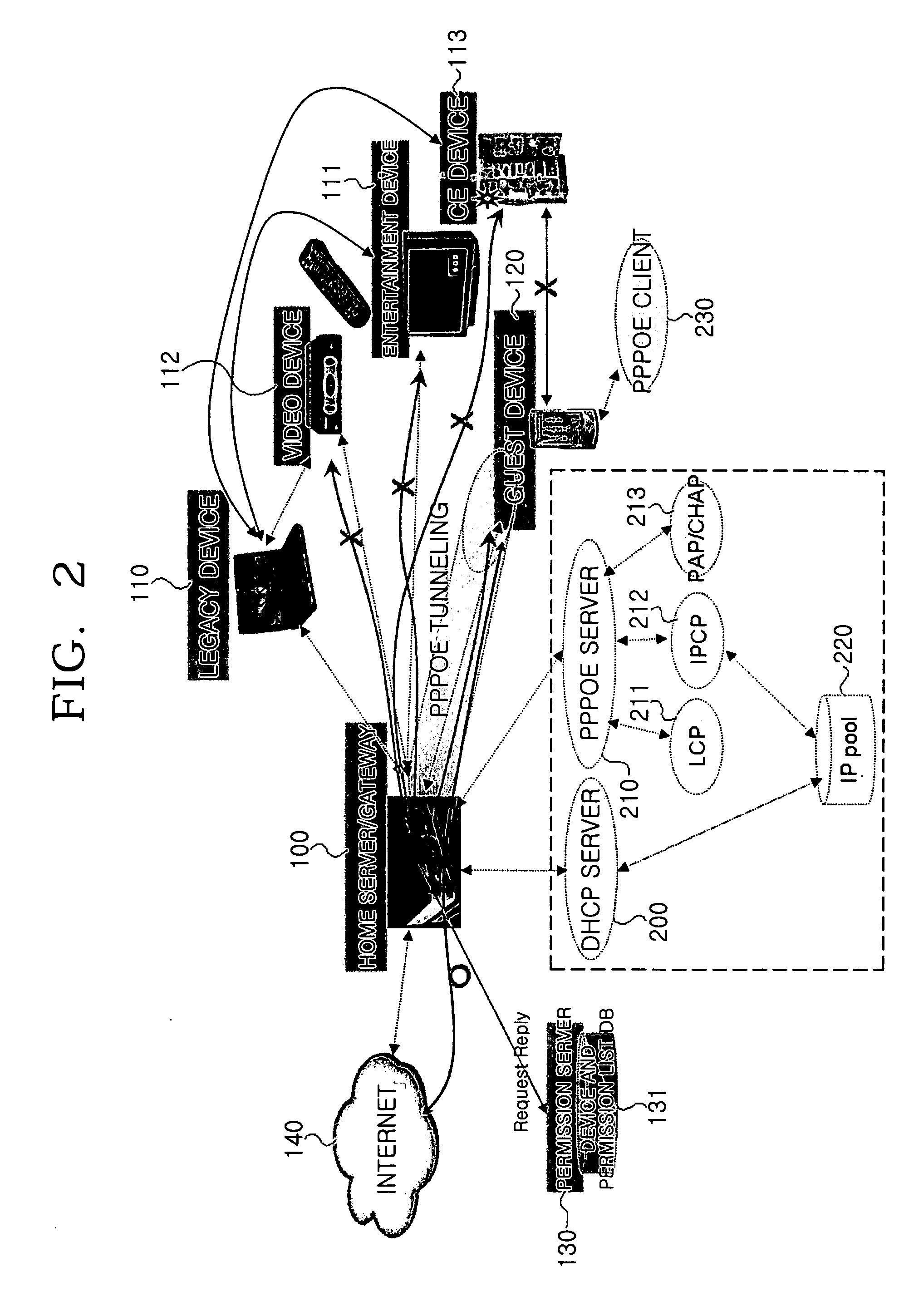 System for and method of authenticating device and user in home network