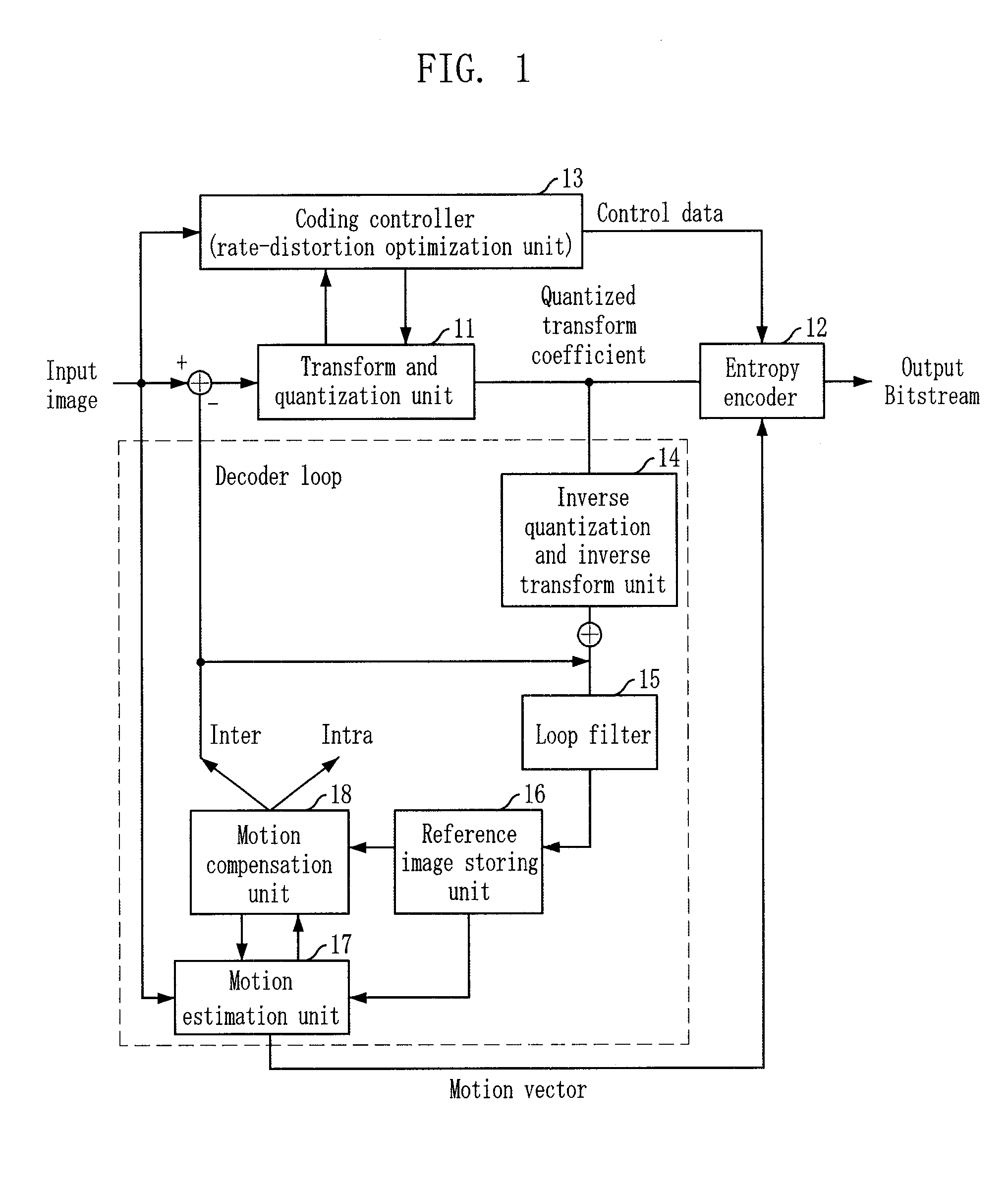 Apparatus and method for encoding and decoding using alternative converter accoding to the correlation of residual signal