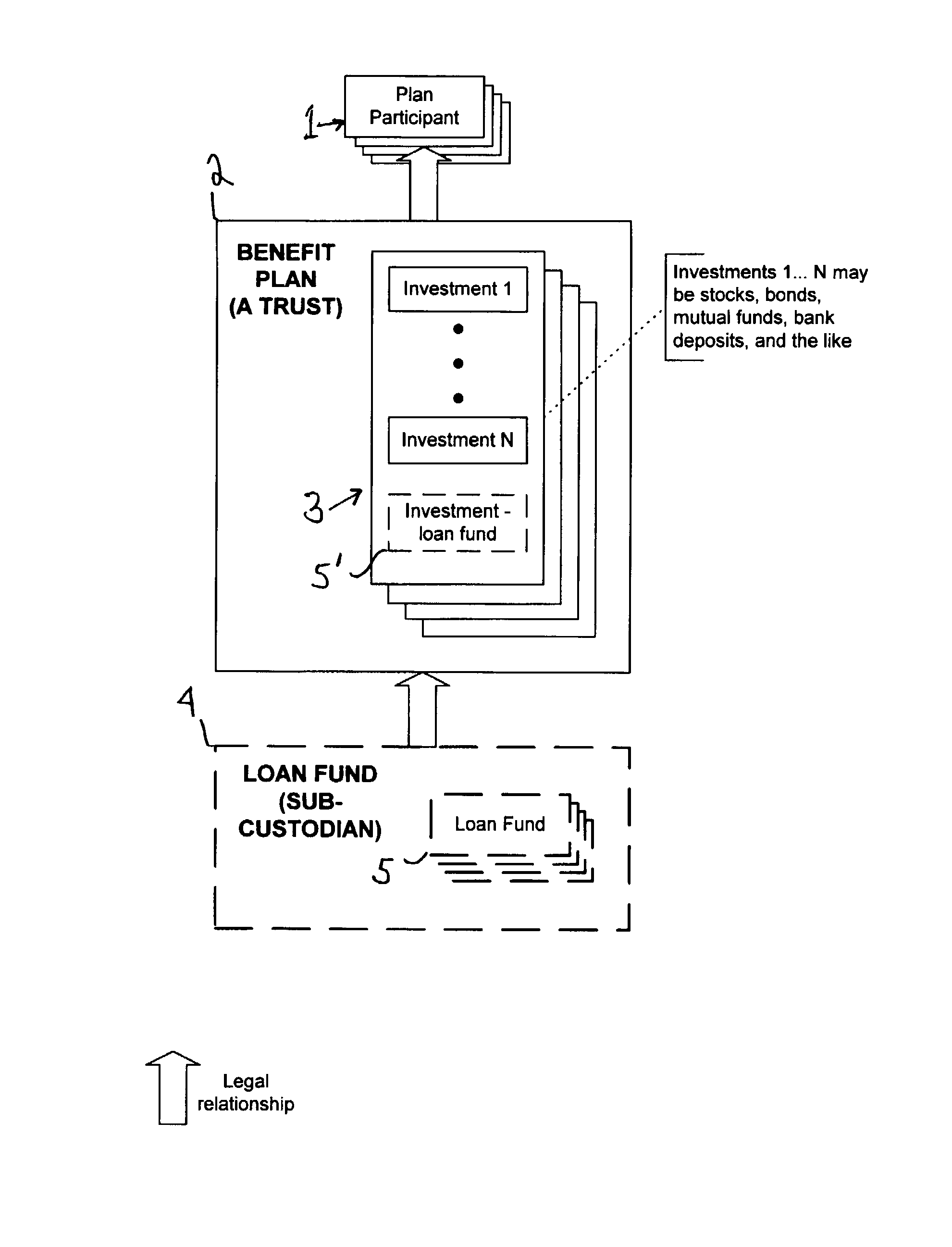 Systems and methods for providing loan management from cash or deferred income arrangements