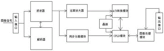 Electronic information signal processing system