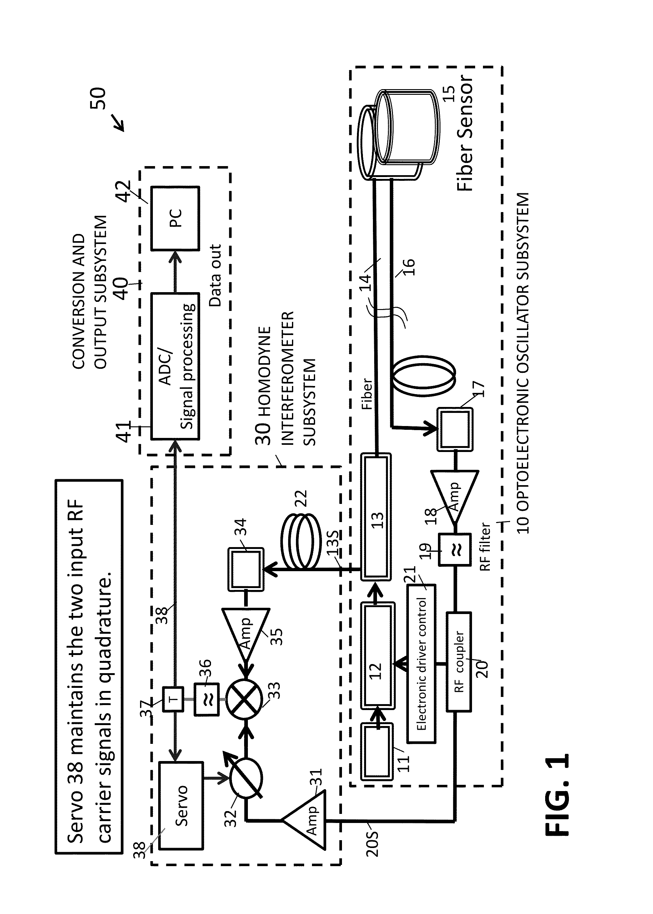 Rf-photonic system for acoustic and/or vibrational sensing using optical fiber and method thereof