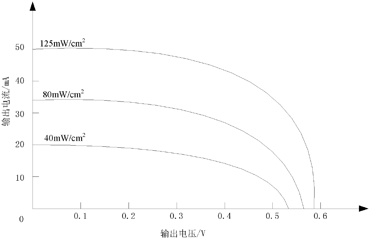 Start-up control method and device for photovoltaic inverter