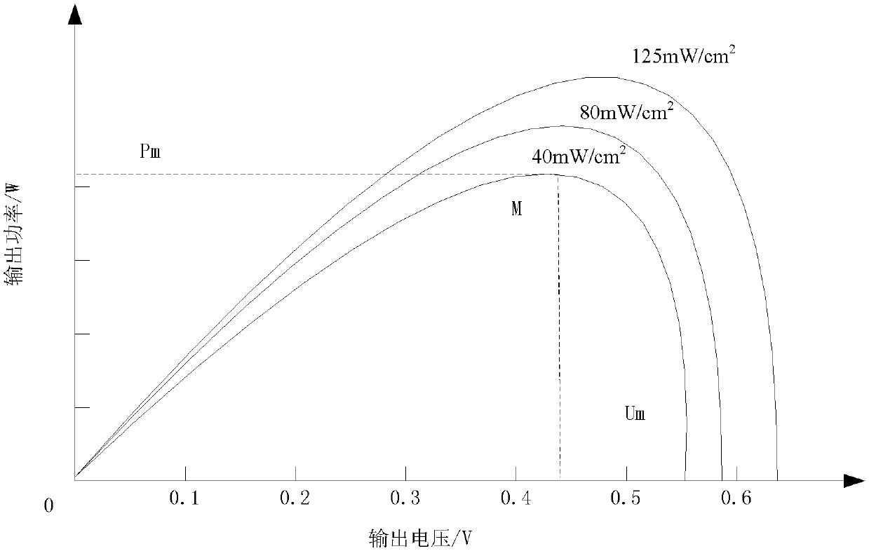 Start-up control method and device for photovoltaic inverter