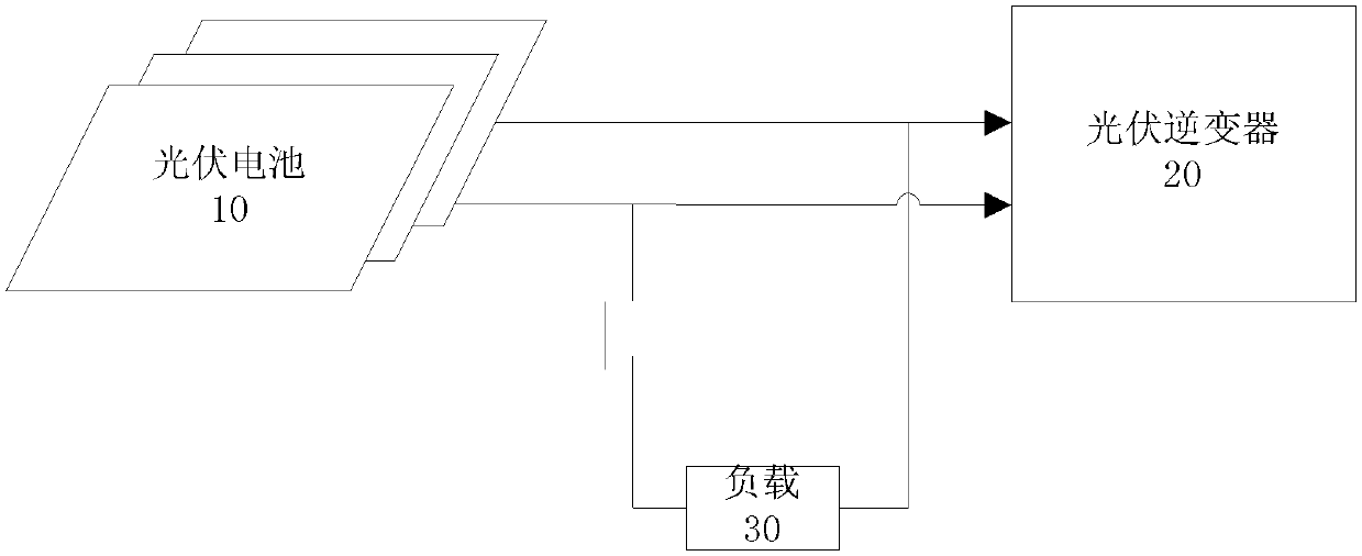 Start-up control method and device for photovoltaic inverter