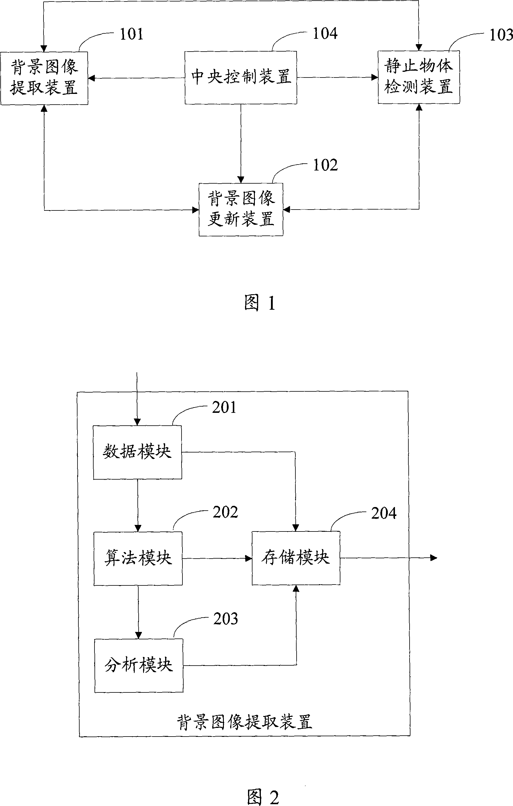 Static object detecting method and system