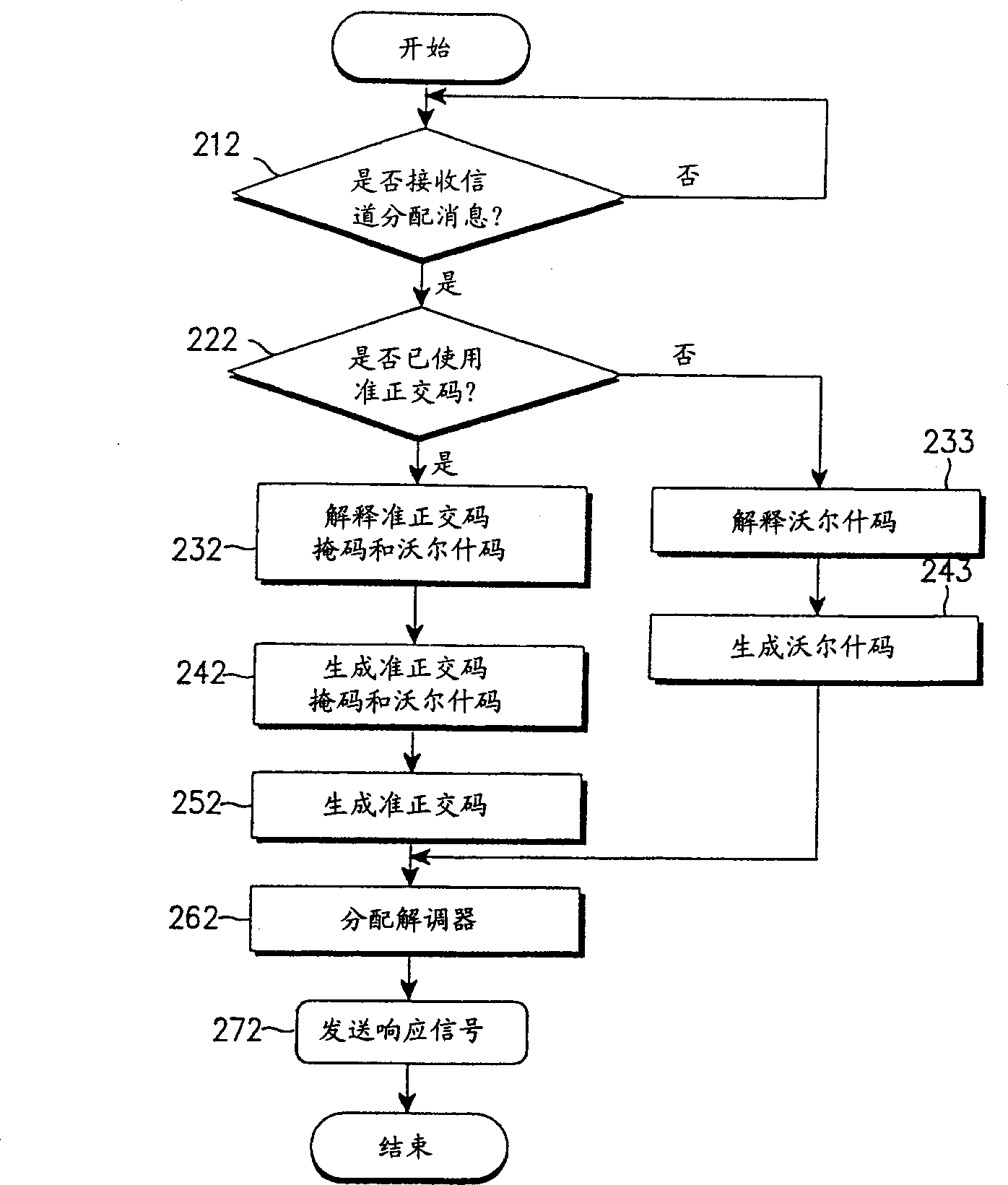 Channel assigning device and method in CDMA communication system