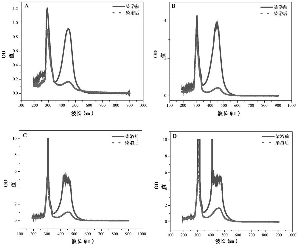 Antibacterial silk fibroin and preparation method thereof