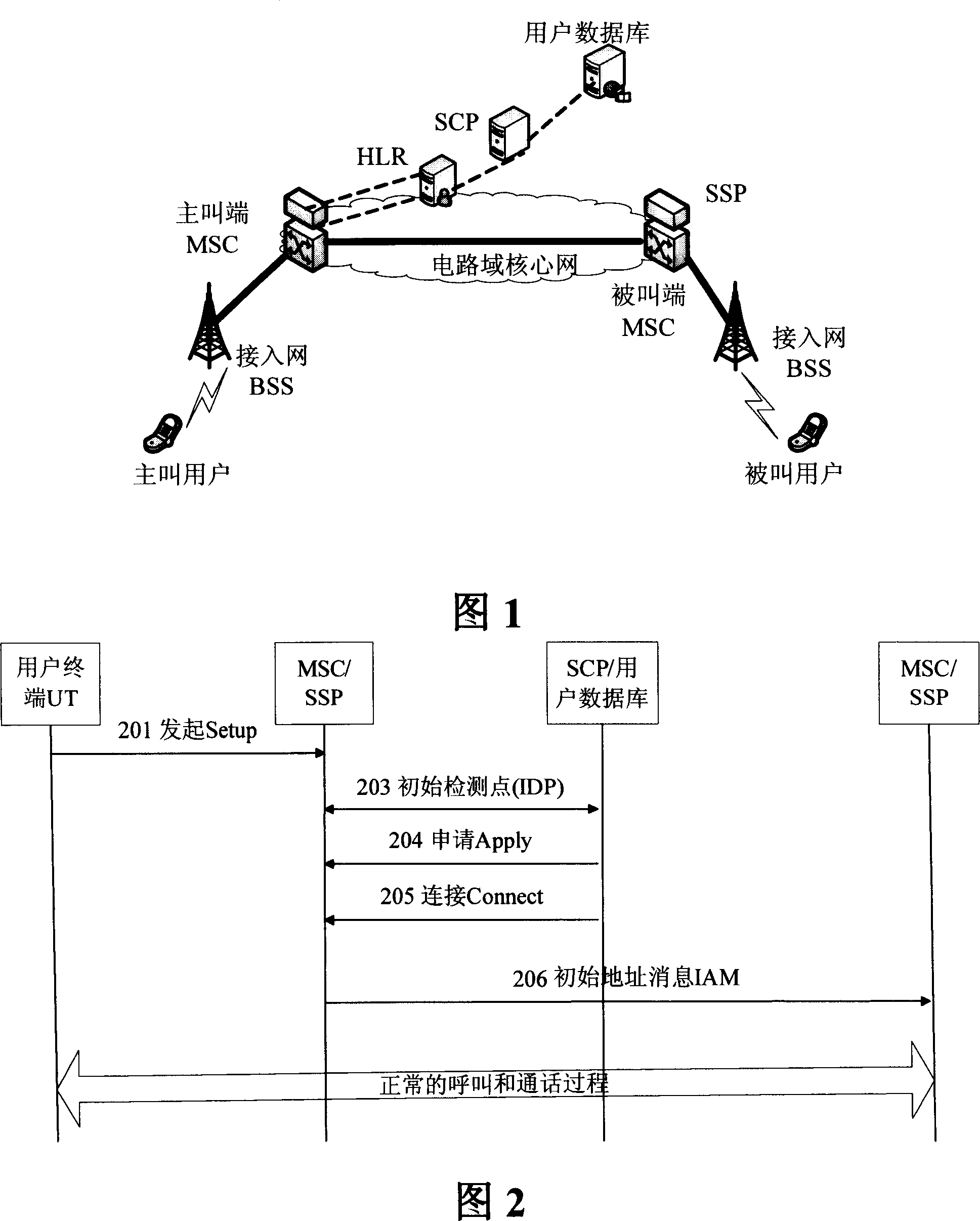 Method for realizing calling number additional label and customized information presenting in communication network