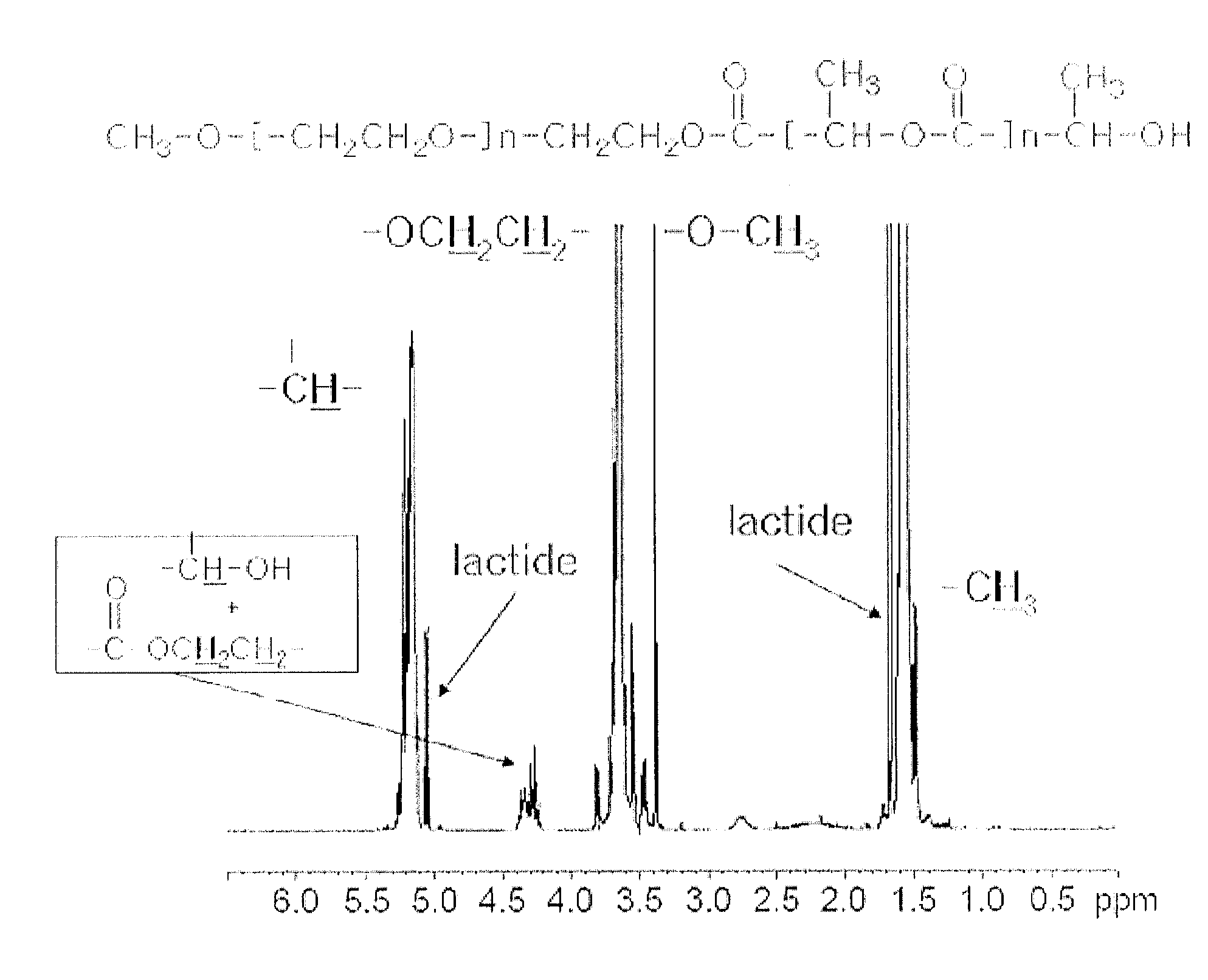 Highly pure amphiphilic copolymer comprising hydrophobic block from alpha-hydroxy acid and process for the preparation thereof