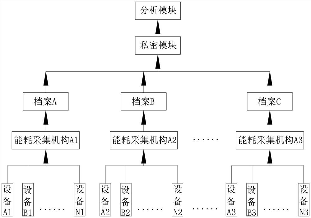 Equipment energy consumption management system for remote acquisition and regulation and control and control method thereof