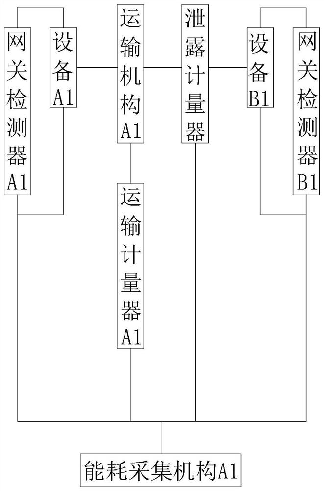 Equipment energy consumption management system for remote acquisition and regulation and control and control method thereof