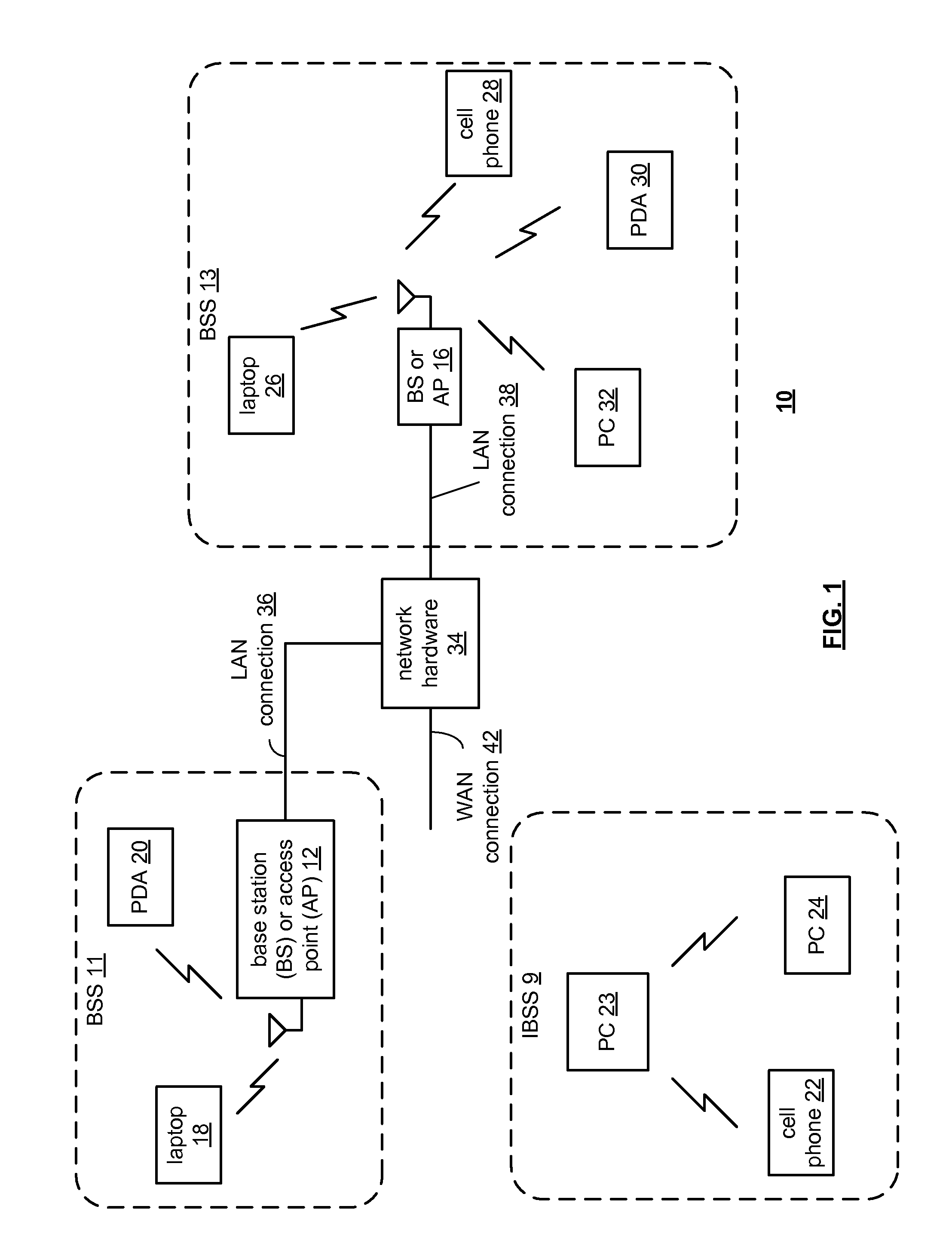 Integrated circuit with intra-chip and extra-chip RF communication
