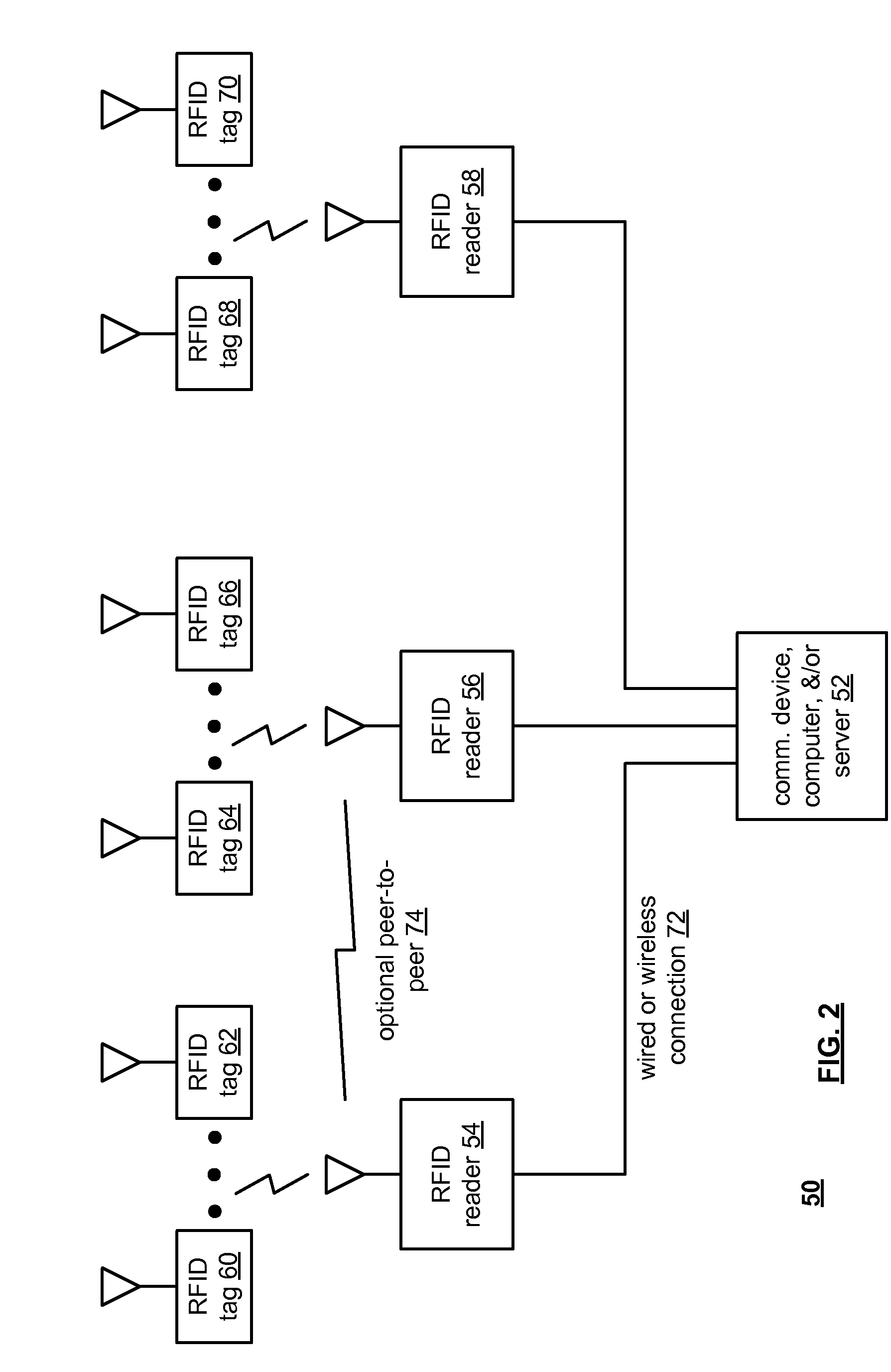 Integrated circuit with intra-chip and extra-chip RF communication