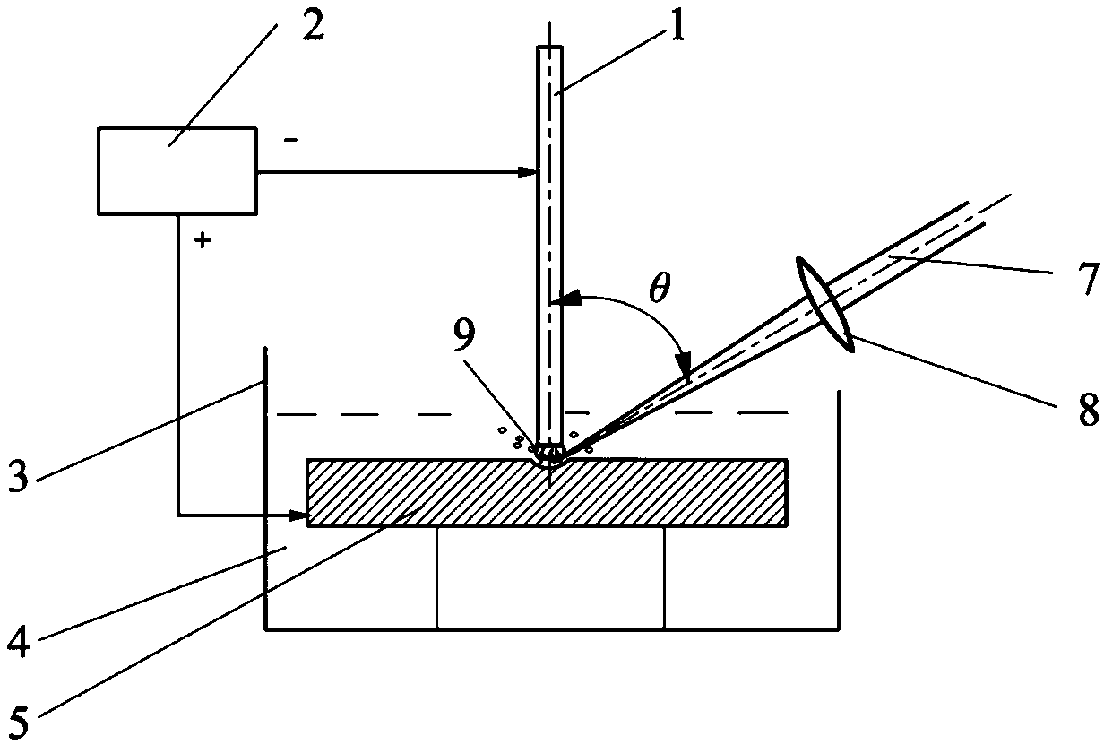 Method and device for machining laser-induced discharge surface micro-structures