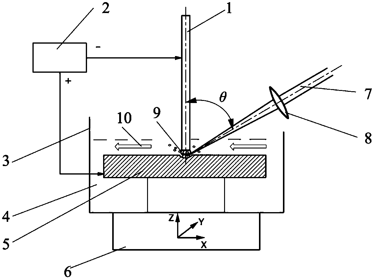 Method and device for machining laser-induced discharge surface micro-structures