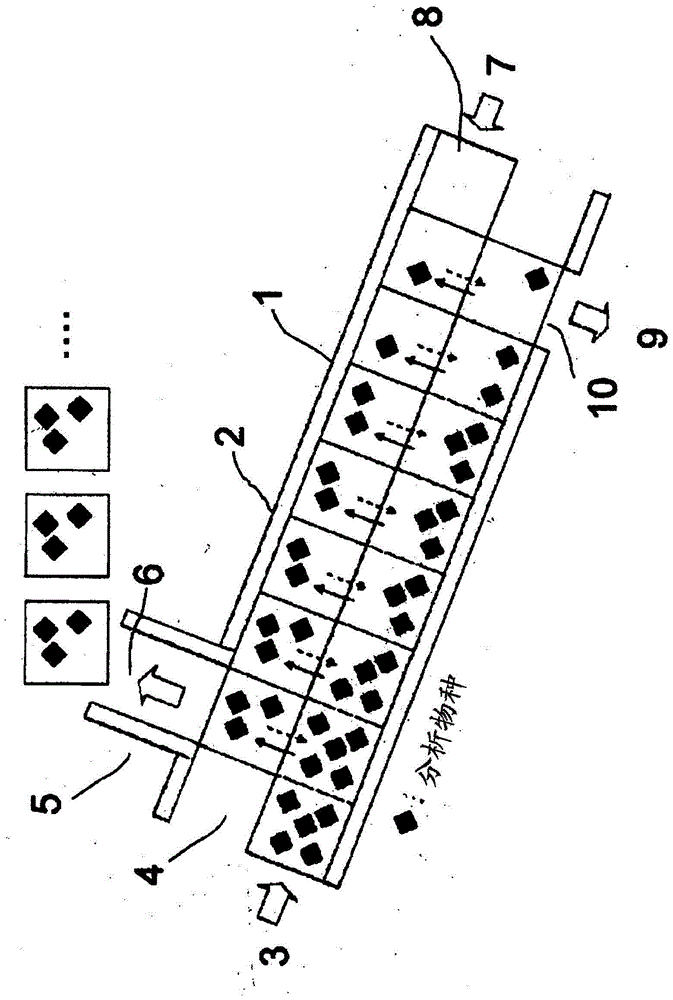 Gas-liquid contact extraction method and device