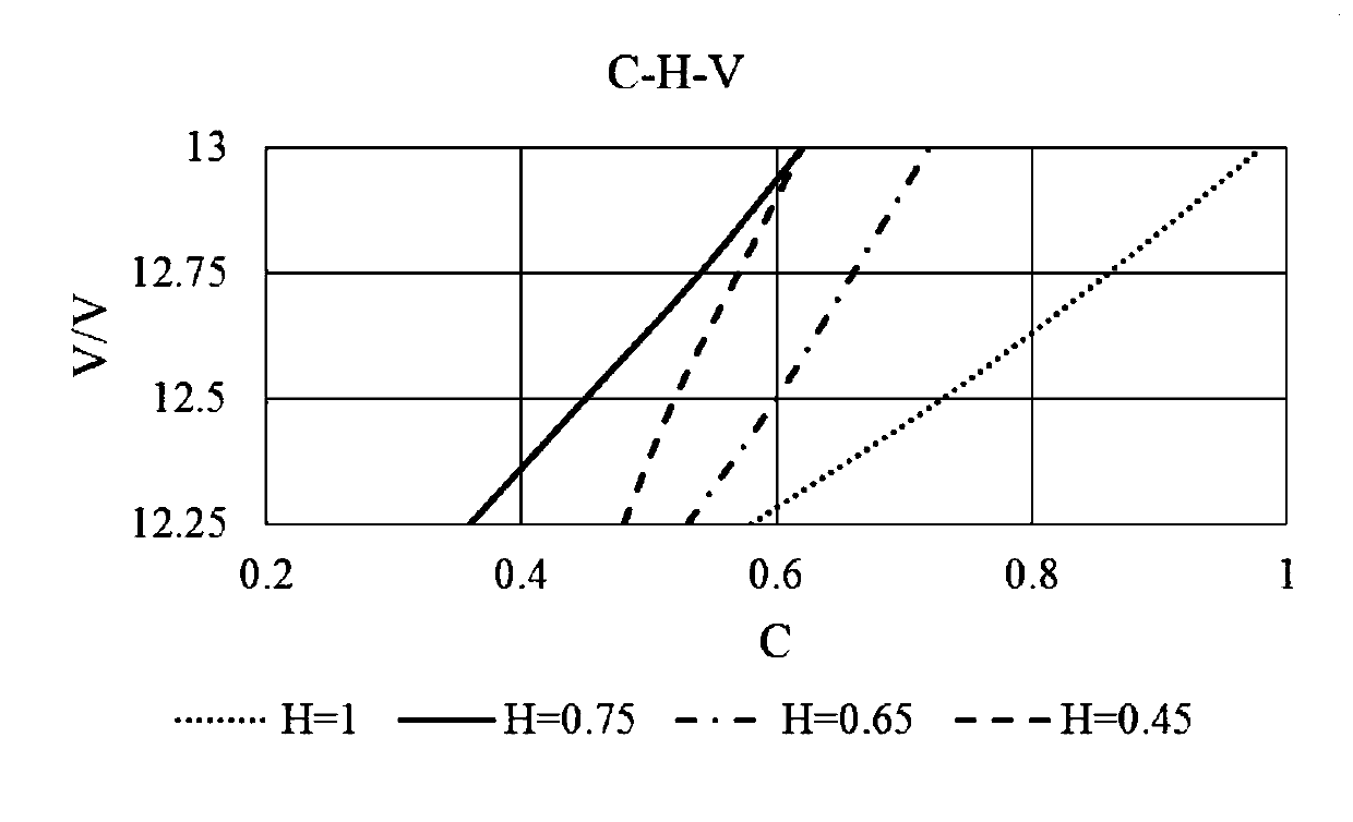 An Online Estimation Method for Electricity of Vehicle-mounted Lead-acid Battery Based on chvt Model