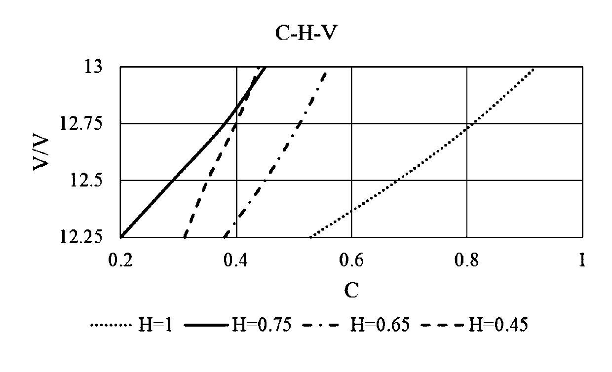 An Online Estimation Method for Electricity of Vehicle-mounted Lead-acid Battery Based on chvt Model