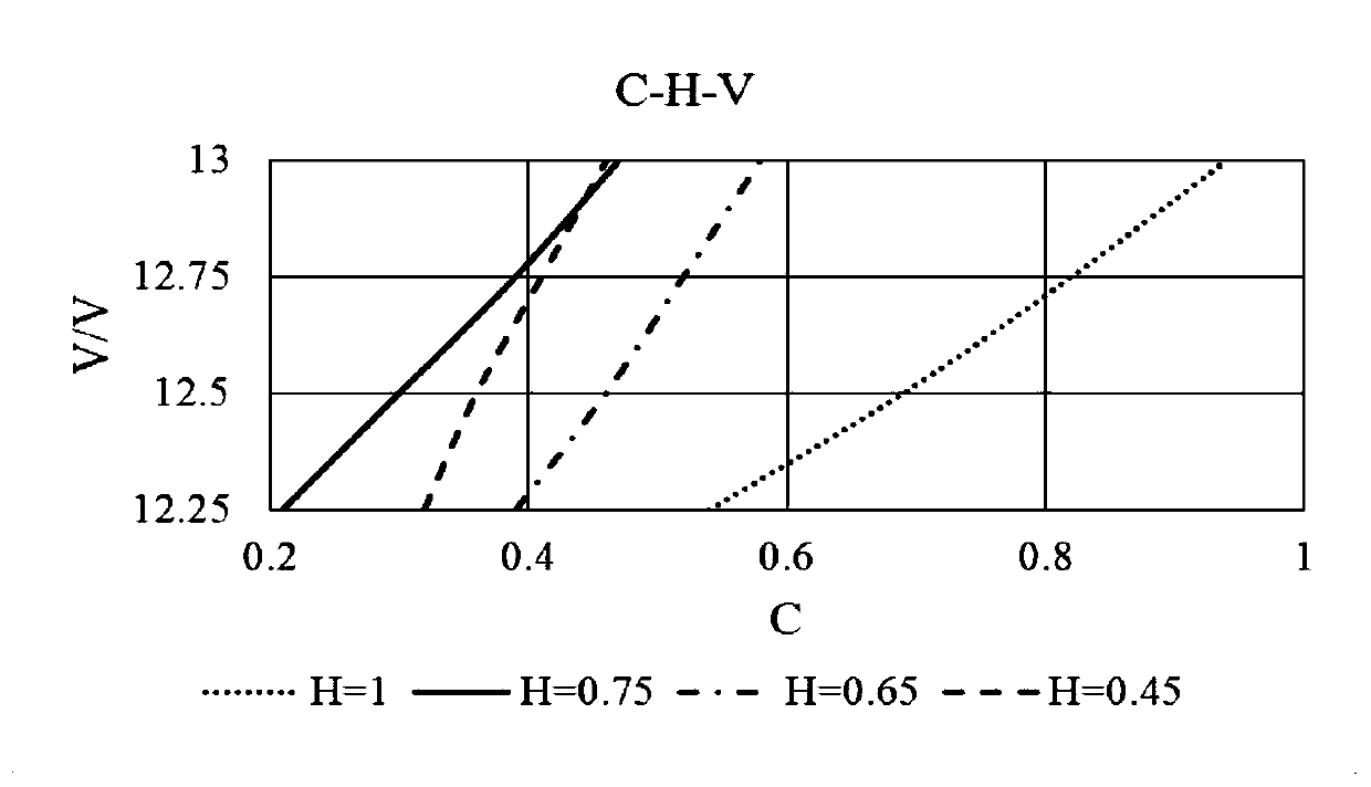 An Online Estimation Method for Electricity of Vehicle-mounted Lead-acid Battery Based on chvt Model