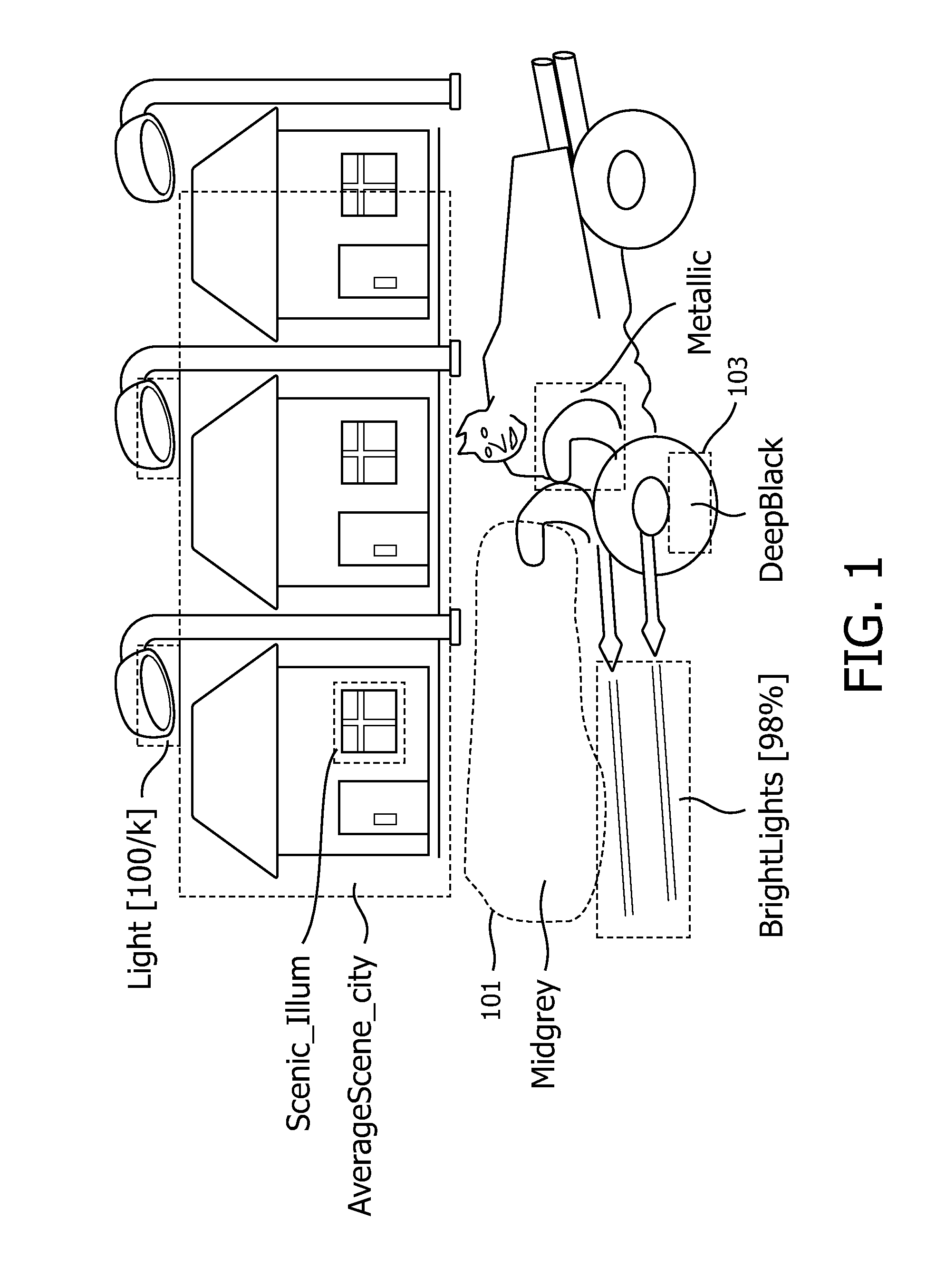 Methods and apparatuses for processing or defining luminance/color regimes