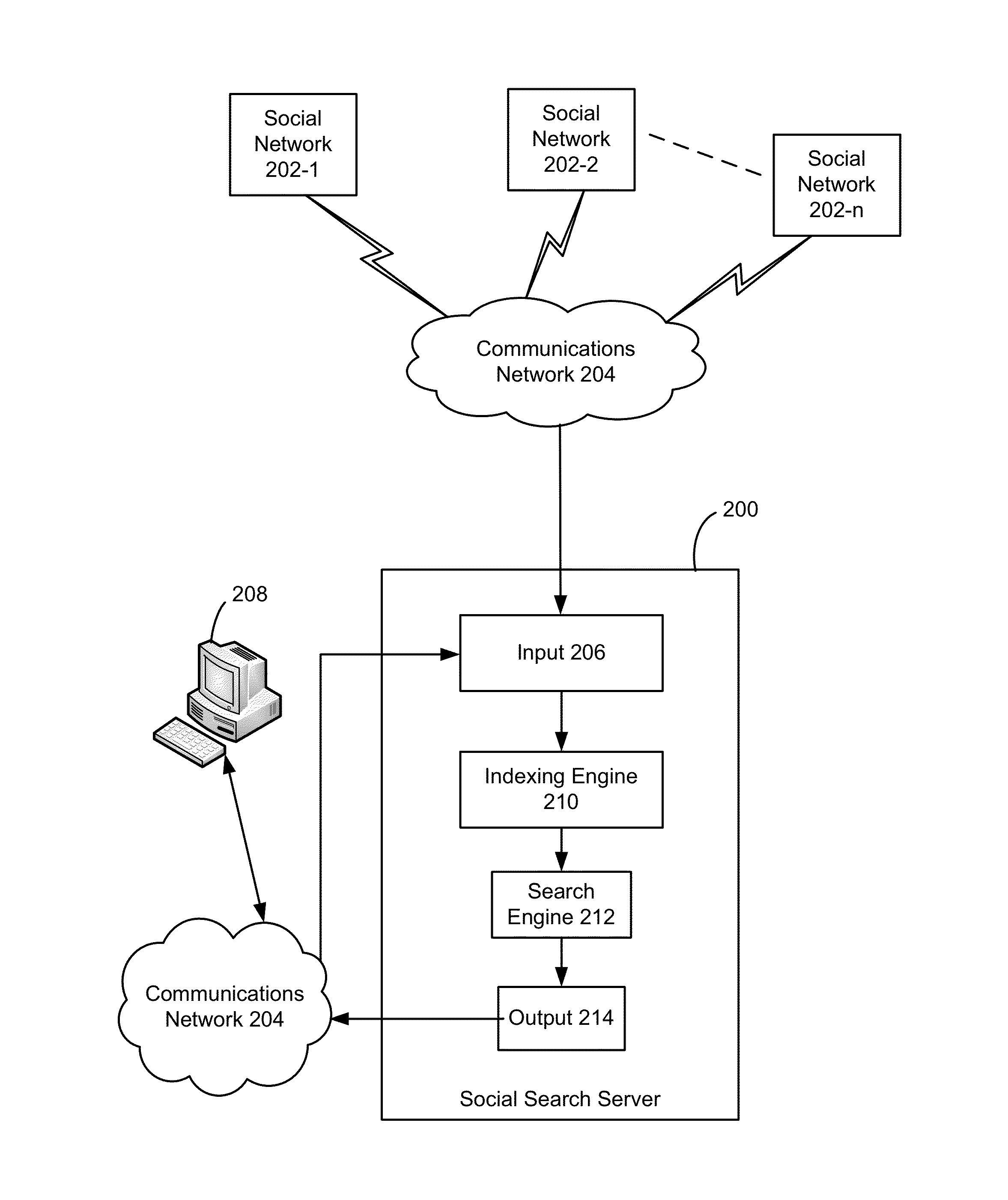 System and method for semantic analysis of social network user activities