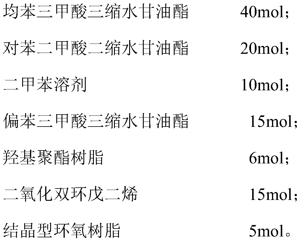 Compound curing agent used for polyester-type powder paint and production method and application thereof