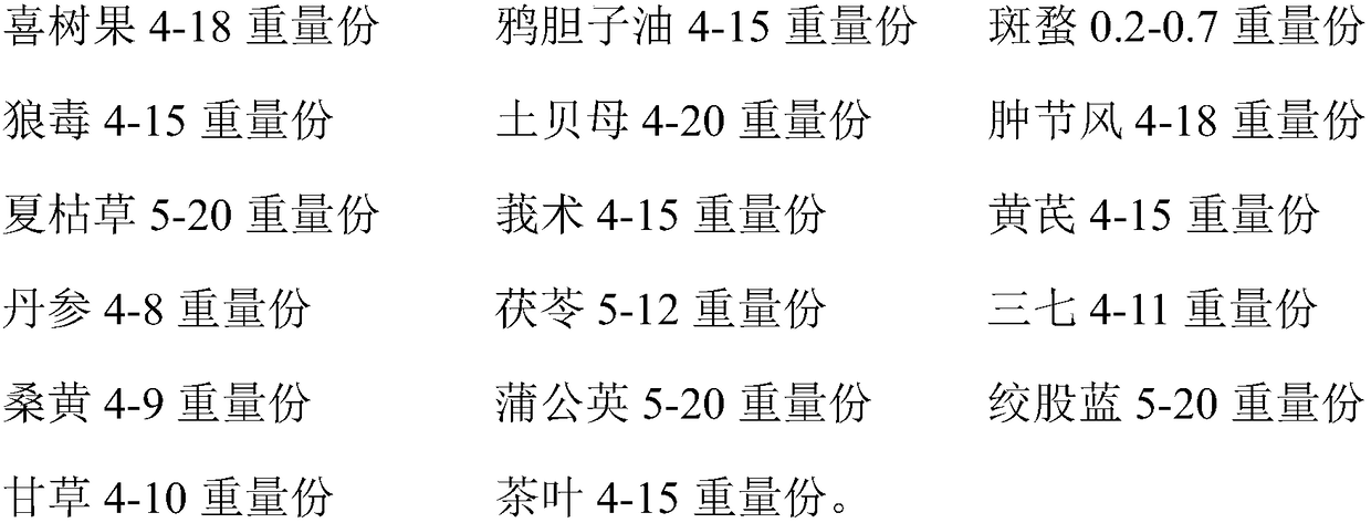 A traditional Chinese medicine composition for treating malignant tumors, preparation method and preparation thereof