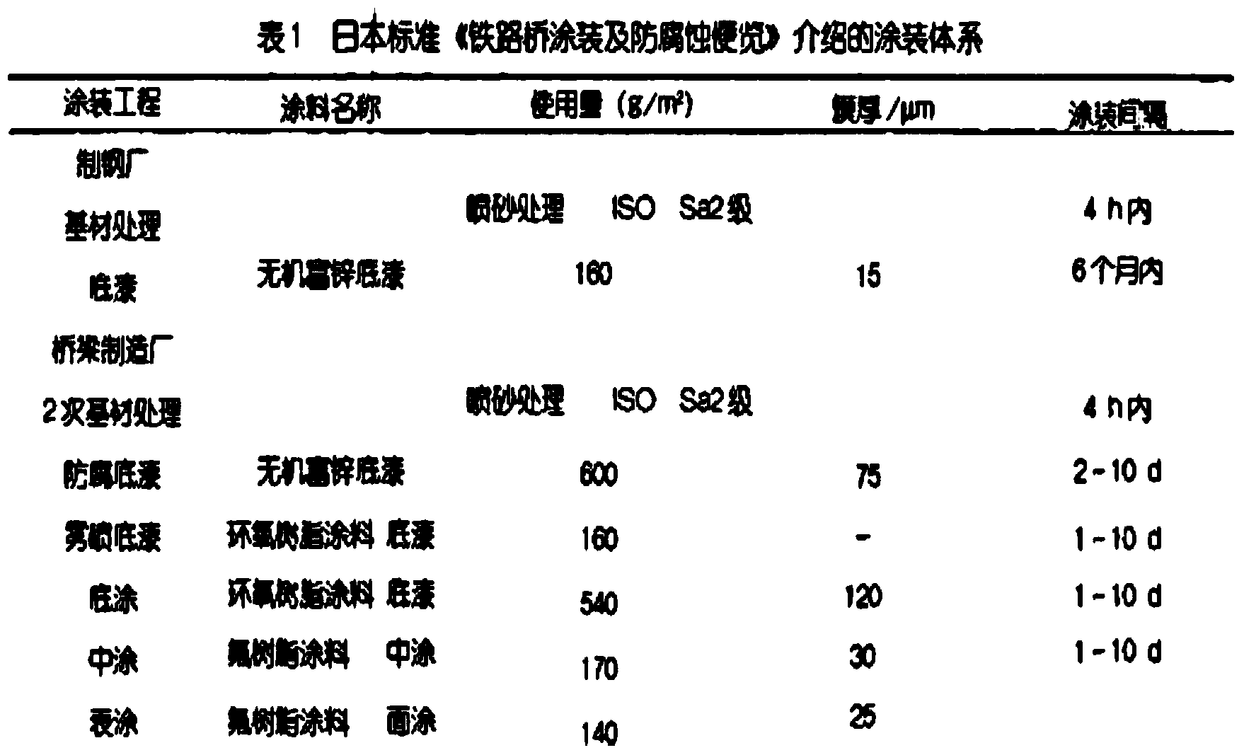 Nano water-based functional ceramic composite coating and preparation method thereof