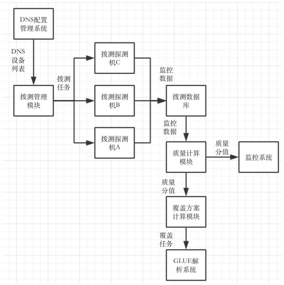 A device switching method and device switching device - Eureka | Patsnap