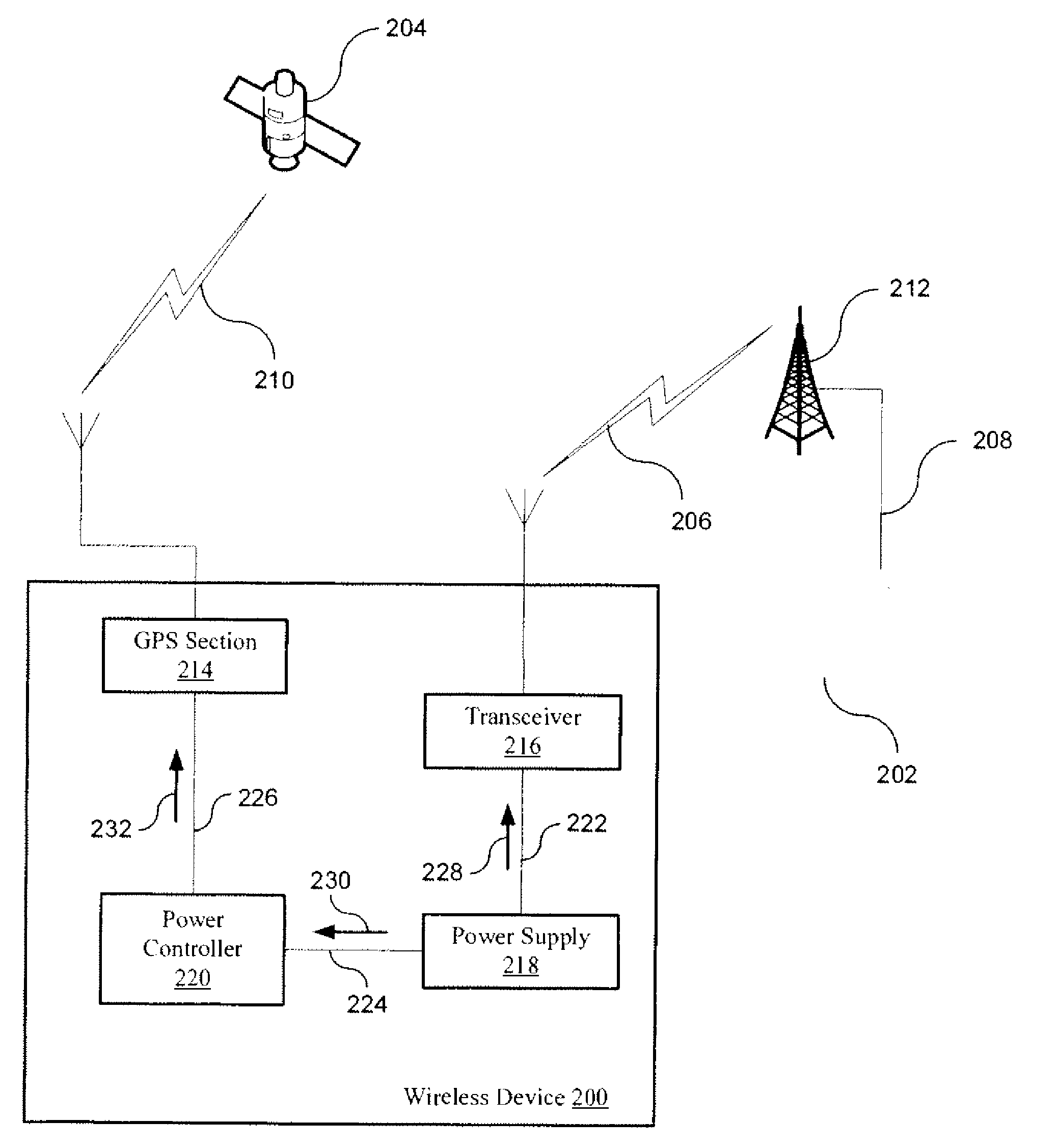 System and Method for Operating a GPS Device in a Micro Power Mode