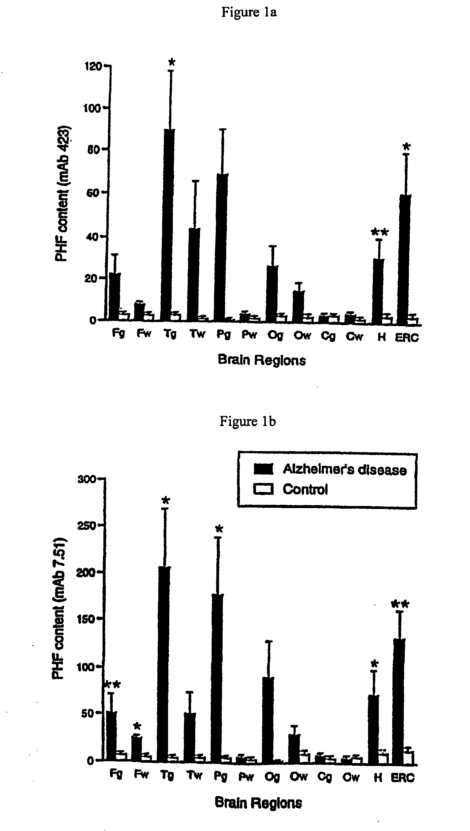 Neurofibrillary labels