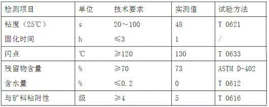 Snow melting and ice condensation resisting material of sand-containing fog seal and preparation method of material