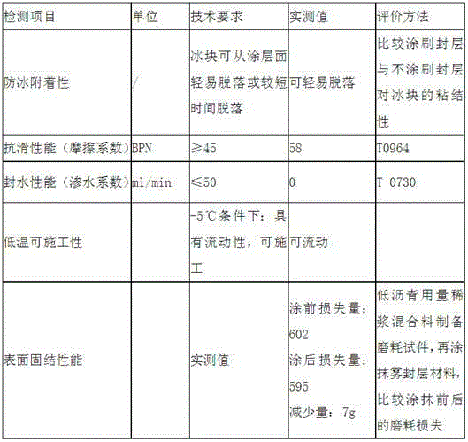 Snow melting and ice condensation resisting material of sand-containing fog seal and preparation method of material