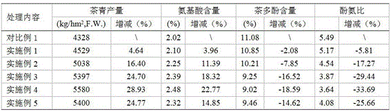 Method for improving yield and quality of tea by means of adjusting illumination intensity