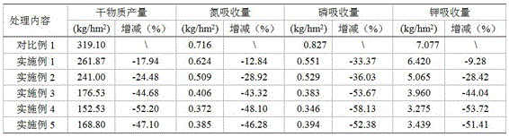 Method for improving yield and quality of tea by means of adjusting illumination intensity